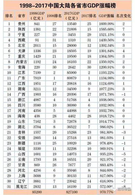 來源：城市帝國