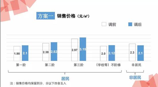 (图:听证会现场)