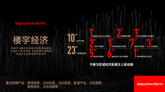 曲江楼宇经济发展图鉴及重点招商产业