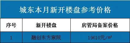 △城东本月新开楼盘参考均价