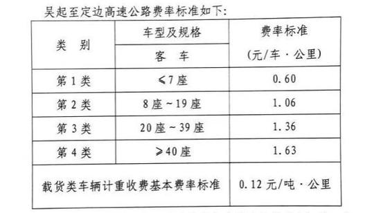 吴起至定边高速公路费率标准。