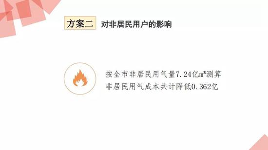 建立天然气上下游价格联动机制: