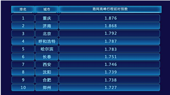 《2019年Q1中国主要城市交通分析报告》资料图