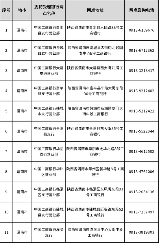 渭南市受理银行名单