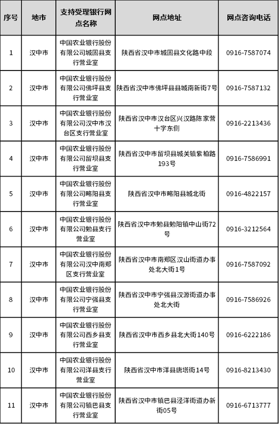 汉中市受理银行名单