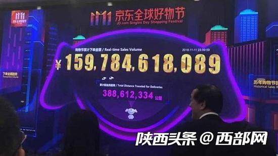 京东11.11全球好物节累计下单金额超1598亿，再创新纪录。