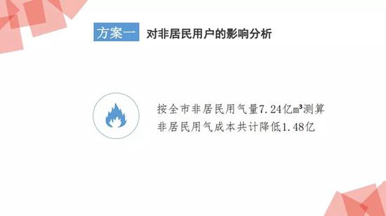 方案二:居民和非居民配气价格不并轨。