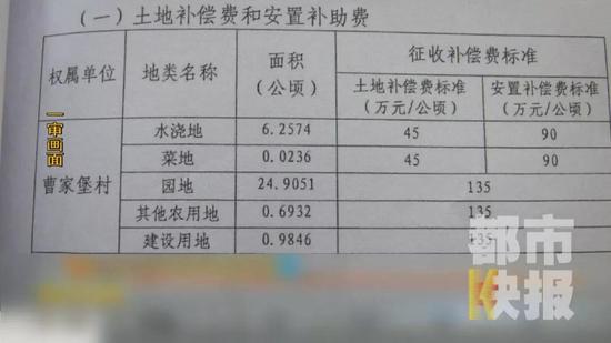 拆迁人口费_城市越拆越富,农村越拆越穷,补偿标准竟不是根本原因(3)