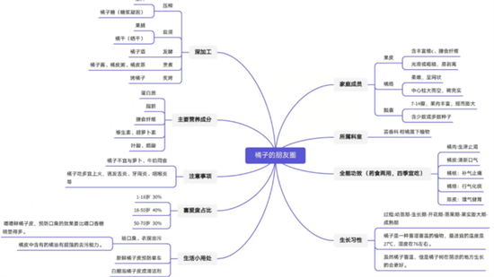 学生作品