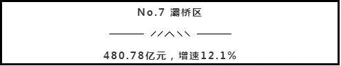 灞桥区地处陕西关中盆地中部