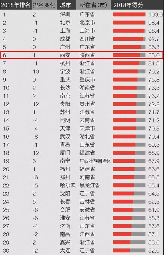 2019年世界gdp前20排名_2021年gdp世界排名图(2)