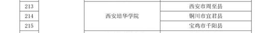 西安培华学院入选第二批国家级“百校联百县兴千村”行动结对高校