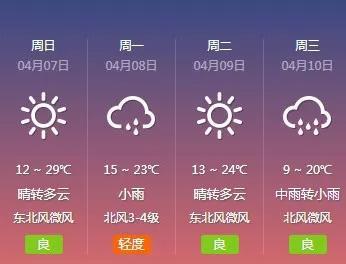 今天白天:晴間多云