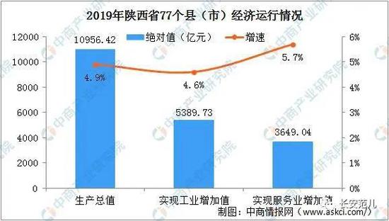 陕西gdp排名2020_甘肃省金昌市的2020年前三季度GDP出炉,排名有何变化?