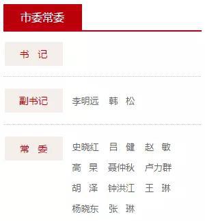張琳同志簡歷: