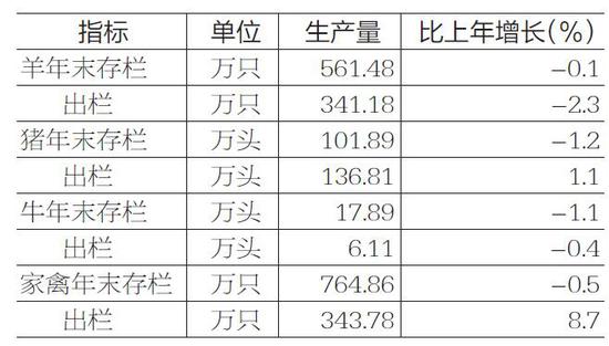 陕西榆林历年gdp统计_2017年陕西榆林经济运行情况分析 GDP总量突破3000亿 附图表(3)