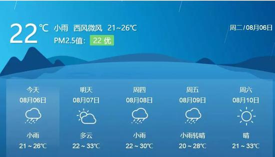 今天白天:阴天有小到中雨,南部山区局地大雨。