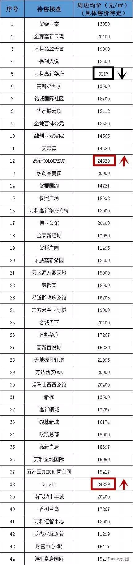 注:房价信息整理自安居客官网,价格仅供参考,非该楼盘实际售价。