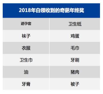 2018年白领收到的奇葩年终奖。