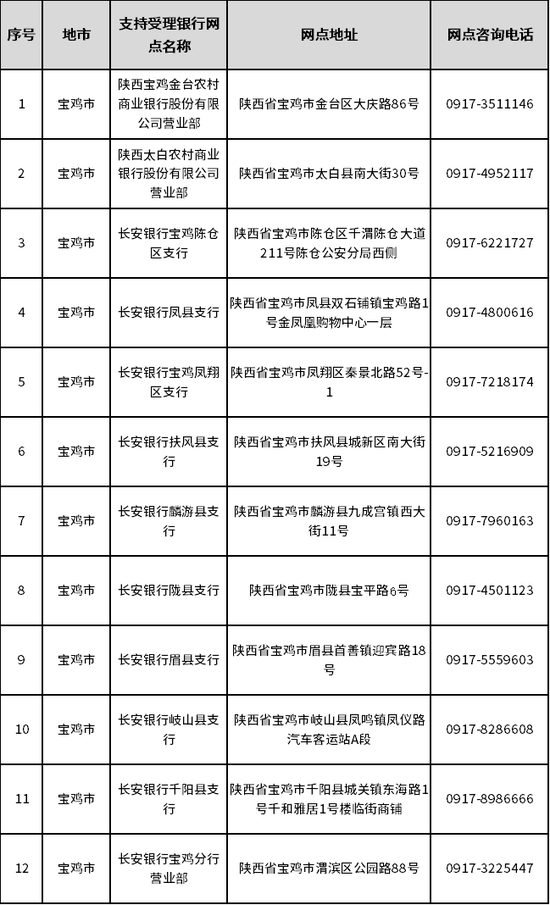 宝鸡市受理银行名单