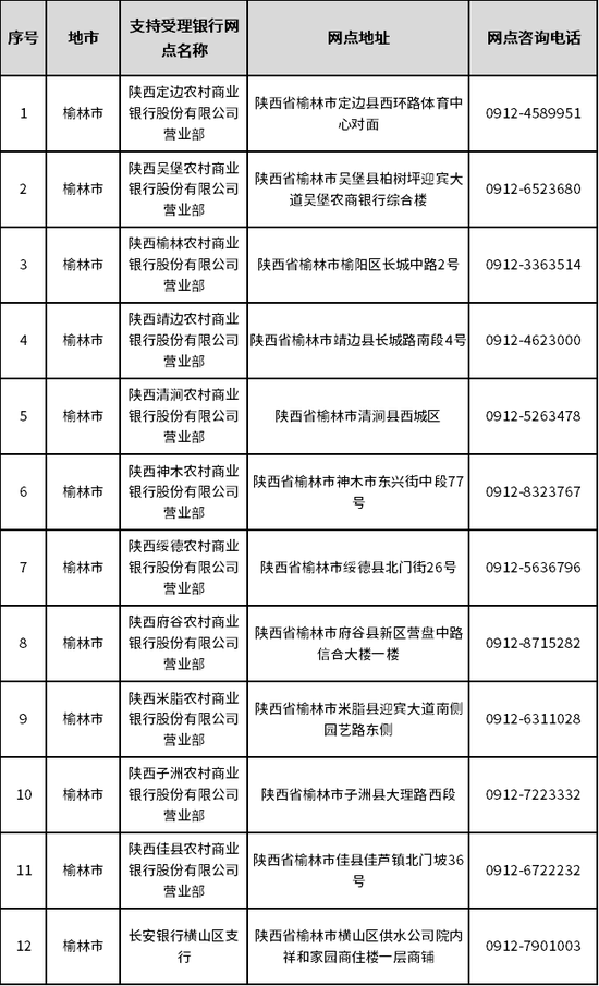 榆林市受理银行名单