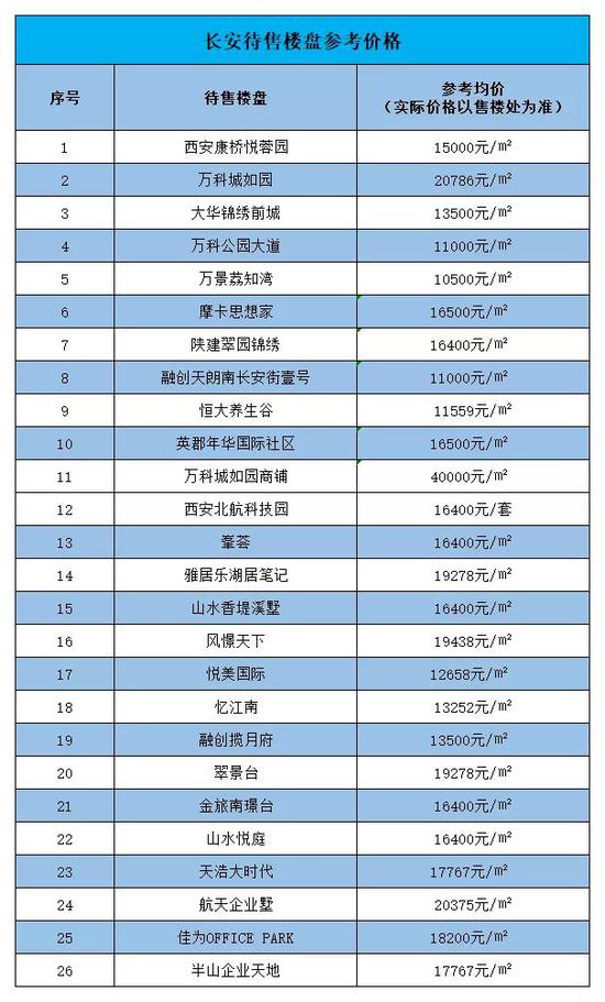 曲江在售房价