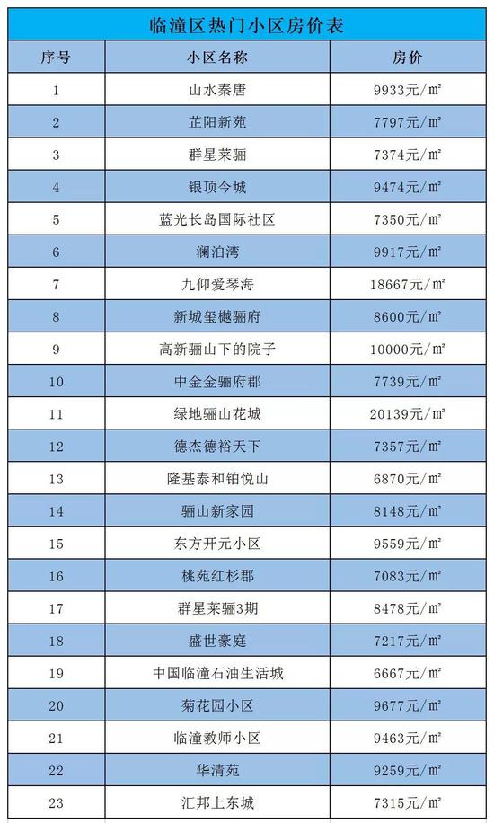 (数据来源于安居客,仅供参考)
