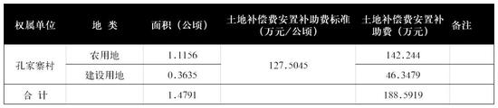 (最终面积以测量成果为准)