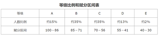 2025陕西确定新高考选科科目赋分办法