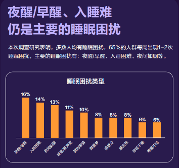 图源：2025中国睡眠健康研究白皮书