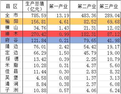 2021瑞丽各县市gdp_2017年河南各市GDP排行榜 郑州总量第一 11城增速下降 附榜单(2)
