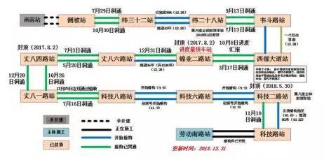 西安地铁9号线