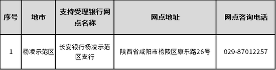 杨凌示范区受理银行名单