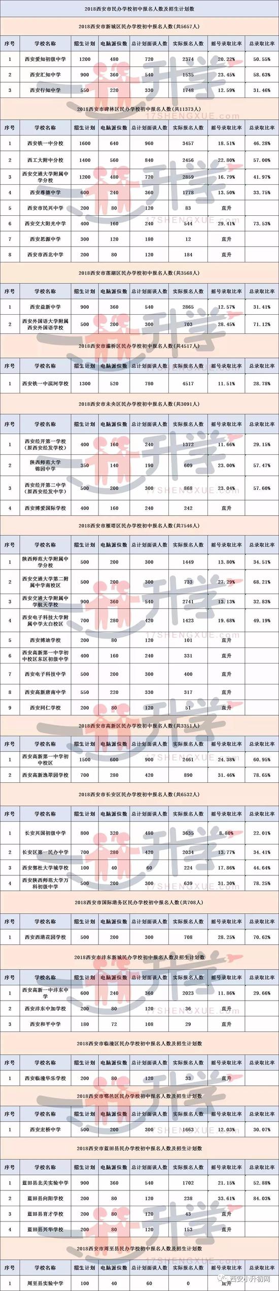 报名人数少于招生计划数学校