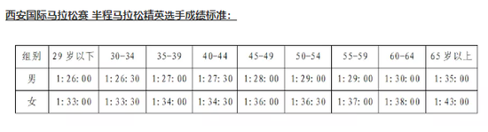 西马系列赛直通