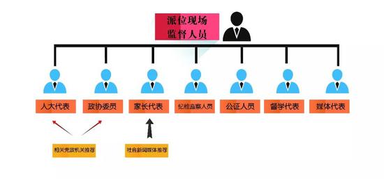 (点击查看大图)