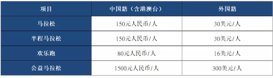 2019西安國際馬拉松新亮點