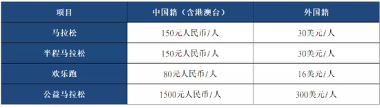 2019西安国际马拉松新亮点