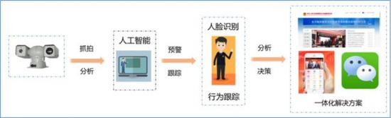 图：热成像一体化系统