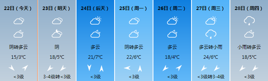 西安最近几天的天气情况。