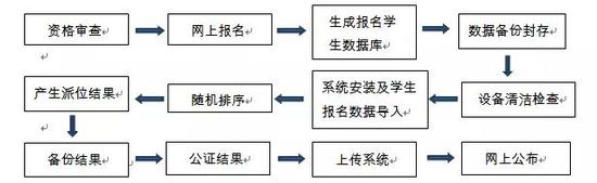 现场参与人员