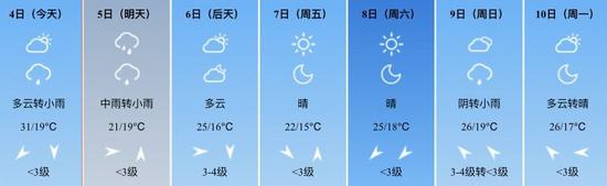 西安最近几天的天气情况。