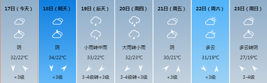 最近几天西安的天气情况。