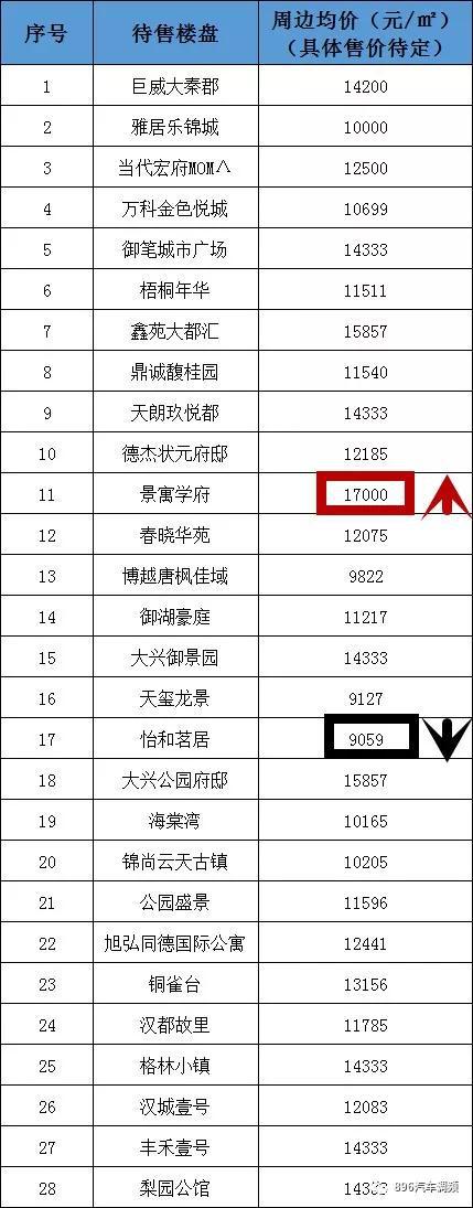 注：房价信息整理自安居客官网，价格仅供参考，非该楼盘实际售价。