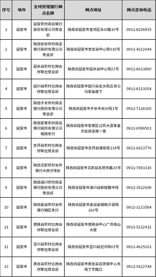 延安市受理银行名单