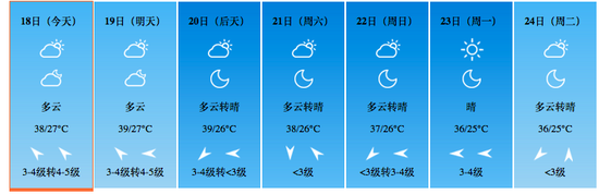 未来几天西安天气情况。