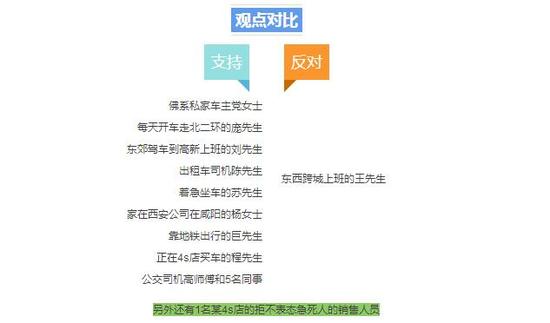 为什么支持或反对？