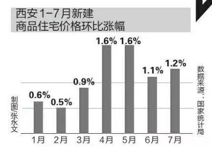 从数据看,好像确实是涨幅比以前低了很多。但是仍然是处于上涨的状态。