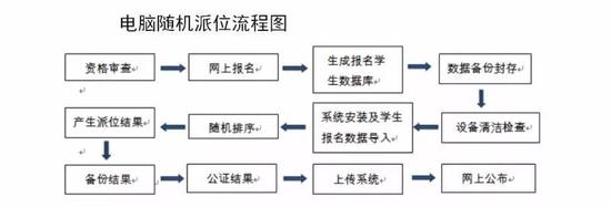 关于2018年全市民办学校初中招生