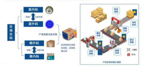 “五码合一”战略示意图